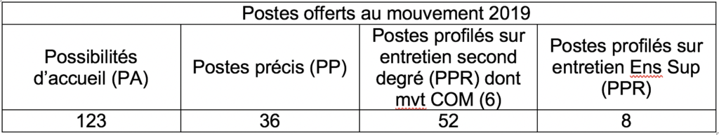Rapport D Activite Itrf Exemple Gratuit Bap J
