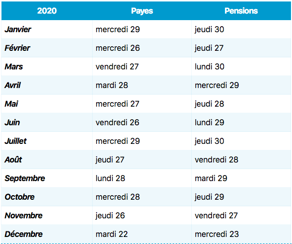 Calendrier Des Payes Et Pensions 2021 A&I UNSA | Calendrier des payes et des pensions 2020